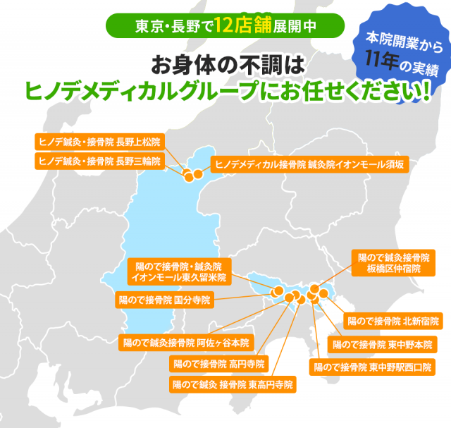 業界12年の実績がある整骨院グループです